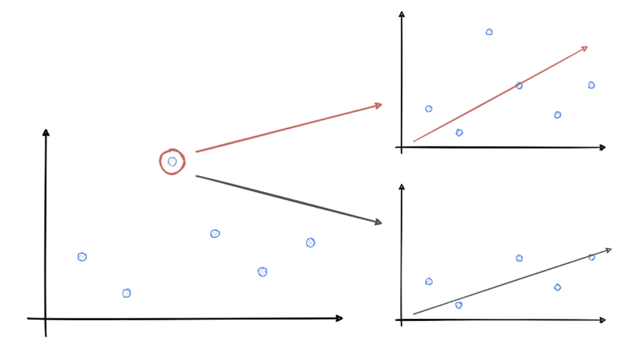 Illustration accompanying Eliminating data bias: why it matters and how to avoid it