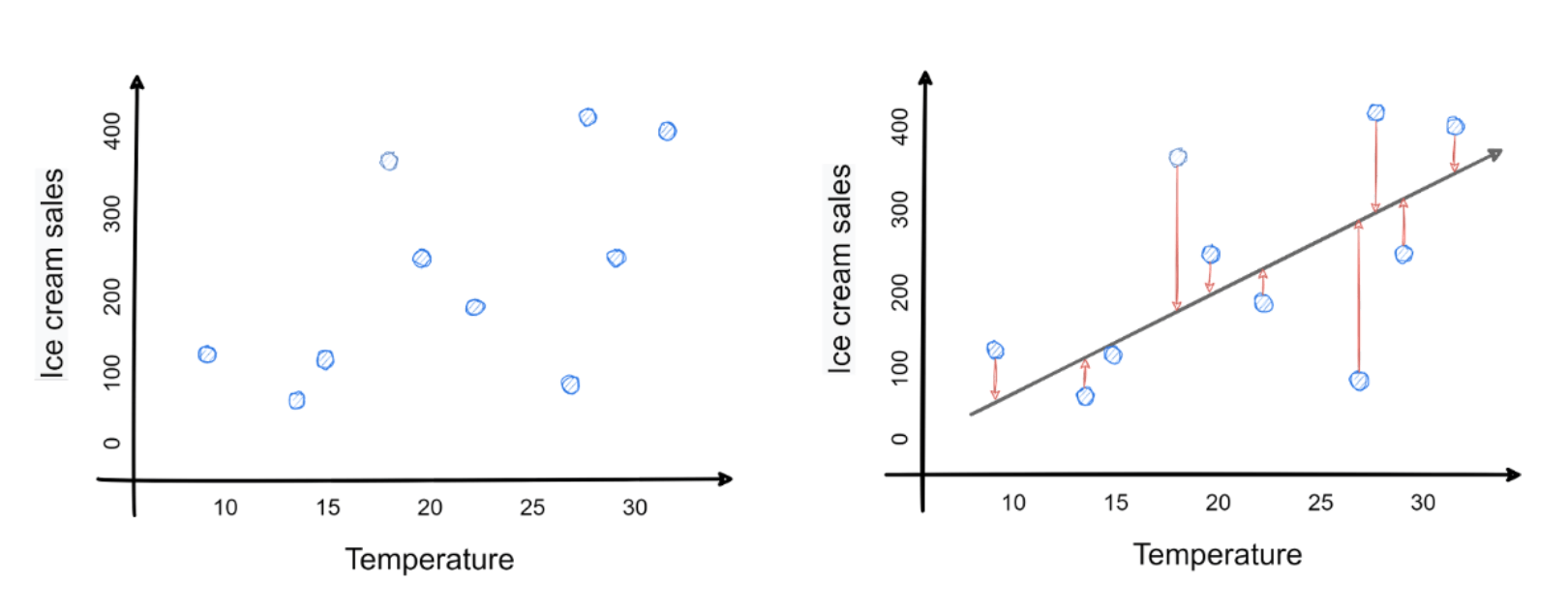 Illustration accompanying A simple introduction to multivariate analysis