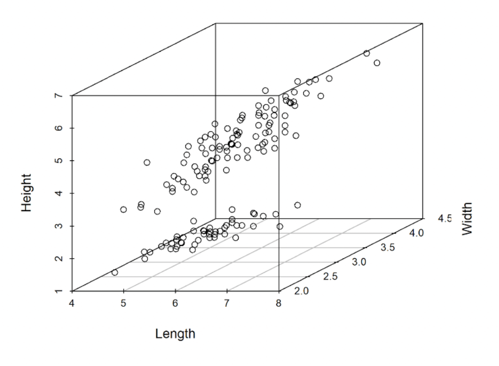 Illustration accompanying A simple introduction to multivariate analysis